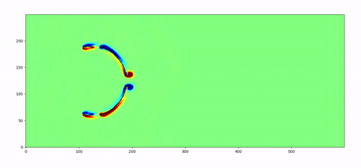 Parachute and wind simulator